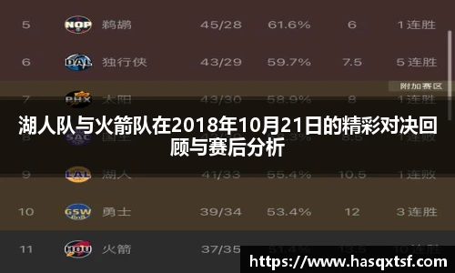 湖人队与火箭队在2018年10月21日的精彩对决回顾与赛后分析